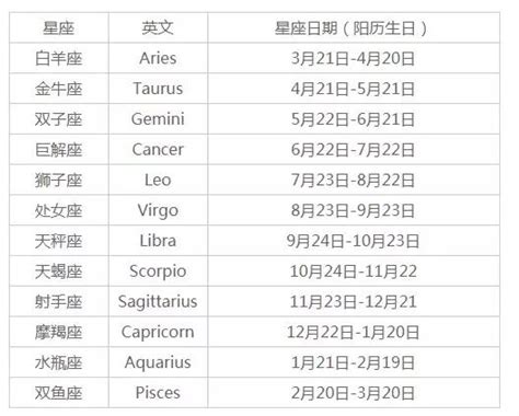 8/29什麼星座